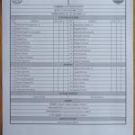 ЦСКА-Рилски спортист 5:2